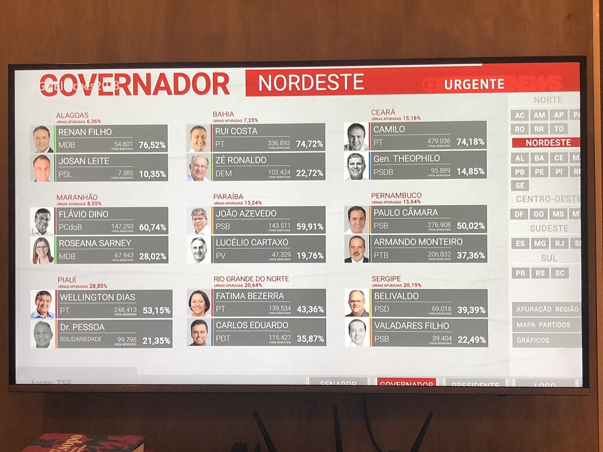 pedromendonca's tweet photo. Um amor chamado Nordeste ❤️ #NordesteVotaBem https://t.co/HRIQ9SnbA3