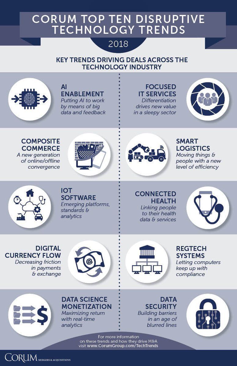jonathan_aufray's tweet photo. Top 10 disruptive #technology trends: #AI enablement, smart #logistics, #IoT software, connected #health... Via @CorumGroup https://t.co/iHfMClpjx4