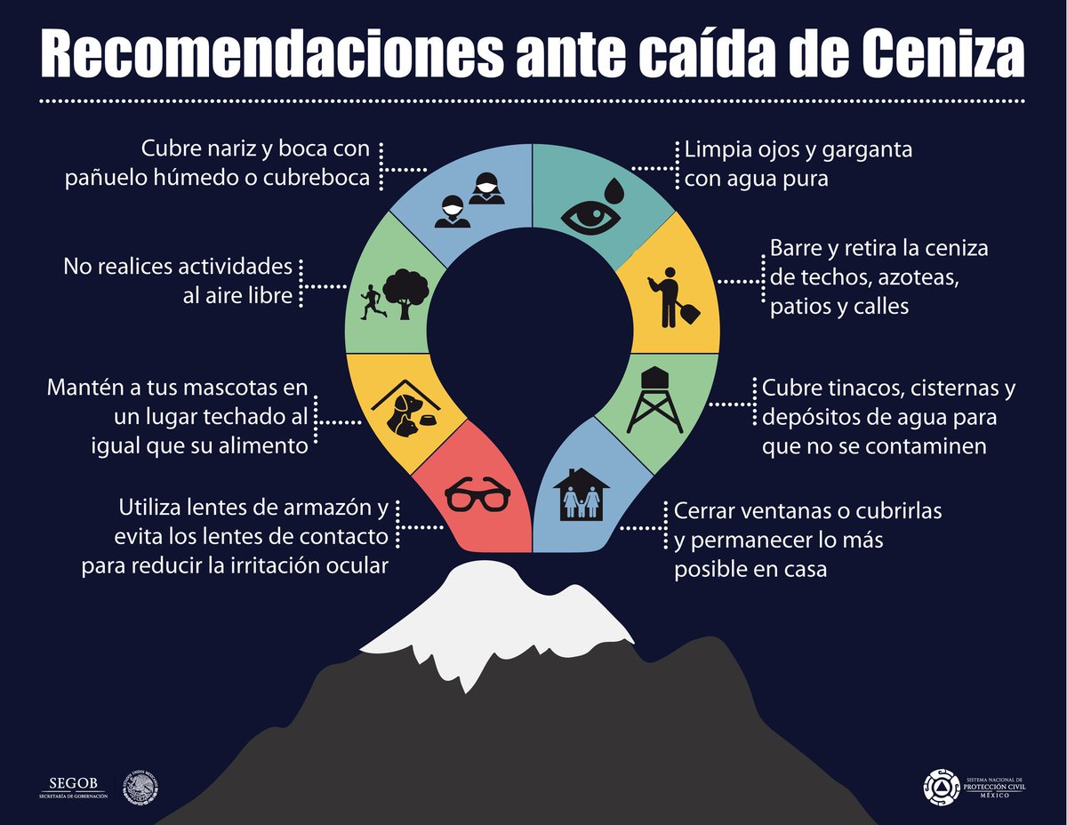 CNPC_MX's tweet image. Ante la caída de #CenizaVolcánica del #VolcánPopocatépetl. Ten en cuenta las siguientes recomendaciones.