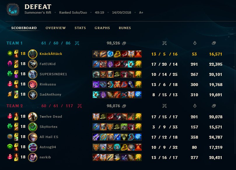KnackAttack_'s tweet photo. Classical SoloQ - game. 🙃 https://t.co/wBsugGh6fU