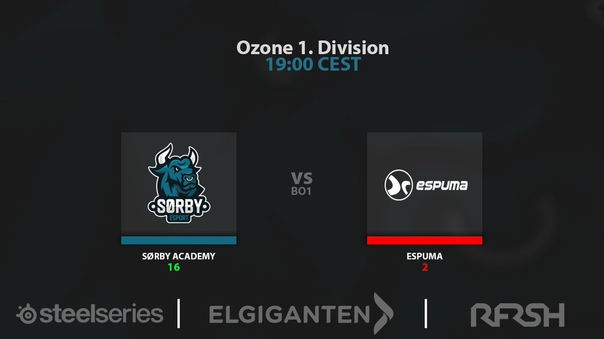 Sorby_Esport's tweet photo. Drengene vinder 16-2 over @espumagg i @Dust2dk #Ozone ligaen!
GGWP https://t.co/kGanWAWwNT