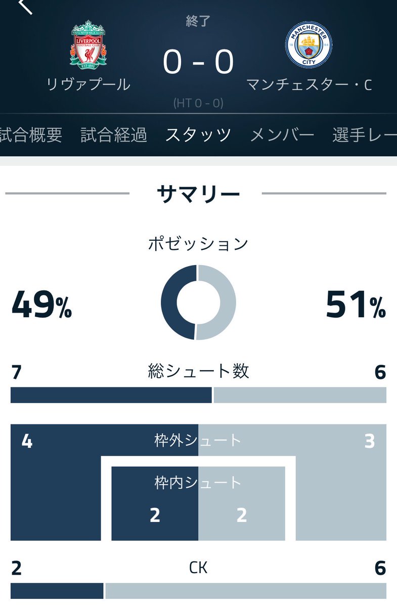 大吉 ウイイレアプリ実況 Twitterissa 意外にもかなり硬い展開 Pkは誰でも外す時は外すので仕方ないとして 好調ジョーゴメスはsbでもかなり良かったですね