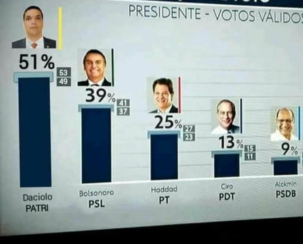 DaniloGentili's tweet photo. Eu creio nisso https://t.co/YzIWYf28Je