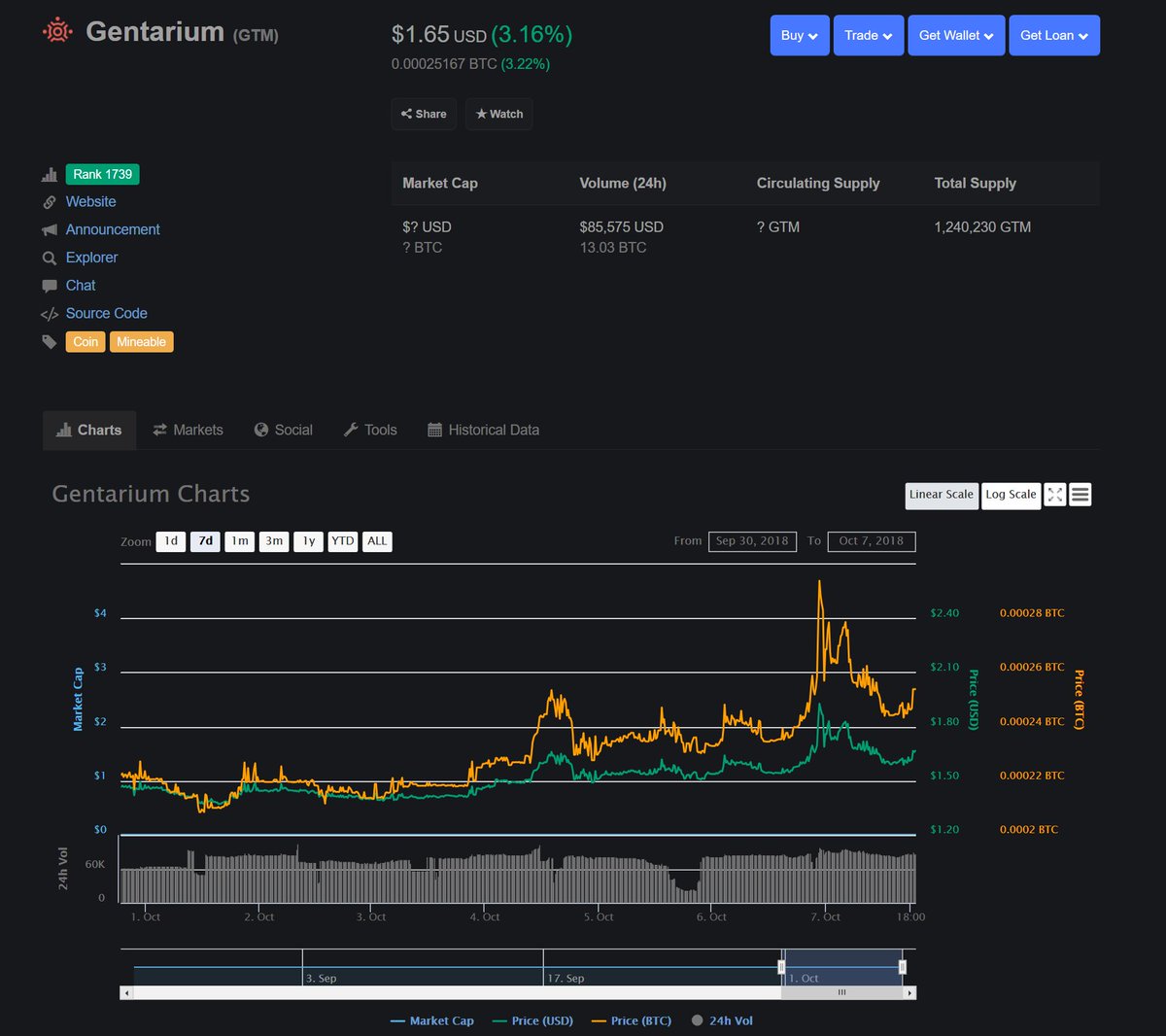 NeuroticR_'s tweet photo. $GTM @Gentarium_GTM is showing strength.

#Masternode #Crypto #IHaveANode https://t.co/qcwAKrLDXU