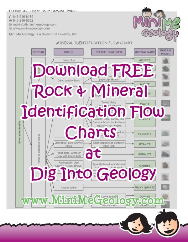 Geology Mineral Identification Chart