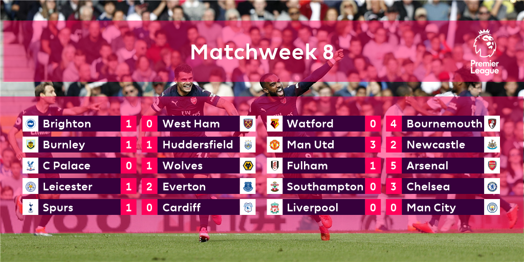 Premier League tweet media