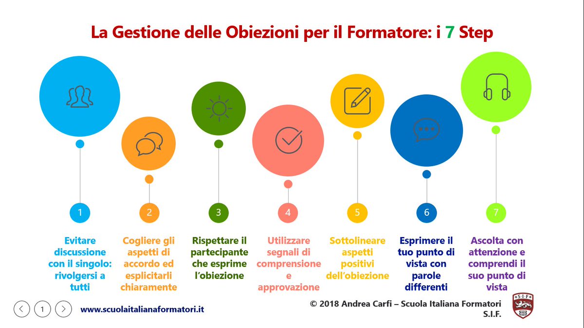 SIFformazione's tweet image. Scopri come gestire le obiezioni nel modo più efficace e scopri come diventare #Formatore legalmente certificato e riconosciuto a livello internazionale con la Scuola Italiana Formatori SIF scuolaitalianaformatori.it/come-gestire-l… #SIFformazione #diventaformatorecertificato #formazione