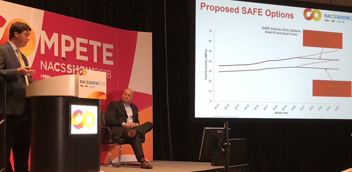 tei_institute's tweet photo. Annnnd we’re off! Great opportunity from @NACSonline for us to lead a #fuels track at the 2018 #NACSSHOW. First session of the day, we’re joined by @StratasAdvisors discussing the #futureoffuels. #packedhouse @eichbergerjohn https://t.co/IPpp7tXOax