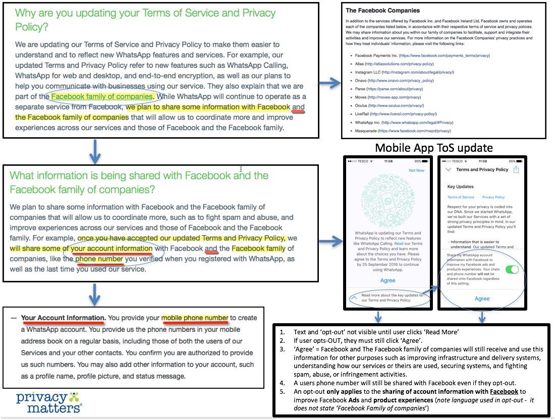 PrivacyMatters's tweet photo. @ProfBuckland @DuckDuckGo @brianacton @parmy The #WhatsApp co-founders became billionaires by literally selling out users - even those who paid for the app. A trail of broken privacy promises and later #DeceptionByDesign when the pribvus policy changed. I’ll never trust them again. https://t.co/SJjoCQxeVb