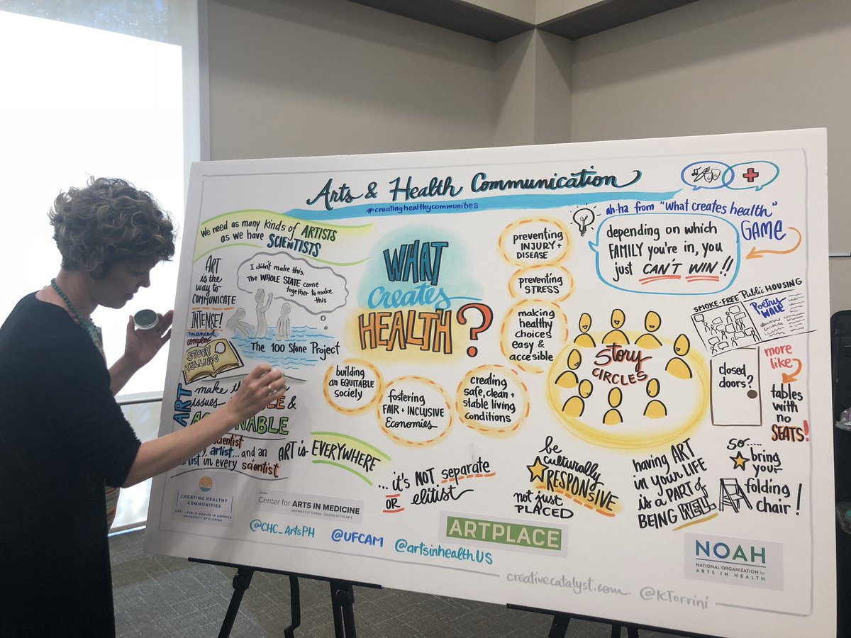 Elizabeth_Hamby's tweet photo. When an artist captures your talk about the role of art in exploring #whatcreateshealth. Thanks @KTorrini for getting it all down! @ArtPlaceAmerica @artsinhealthUS https://t.co/qu1RMWaZ0h