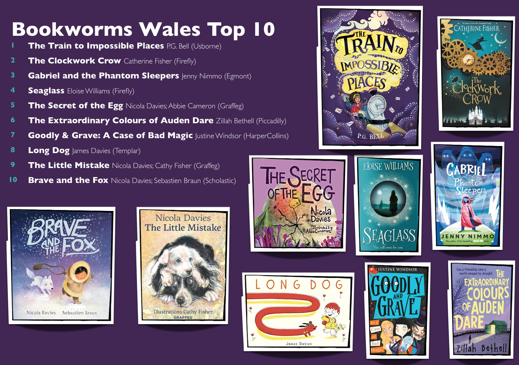 🏴󠁧󠁢󠁷󠁬󠁳󠁿familybookworms🏴󠁧󠁢󠁷󠁬󠁳󠁿 on Twitter "BOOKWORMS CHART It's been