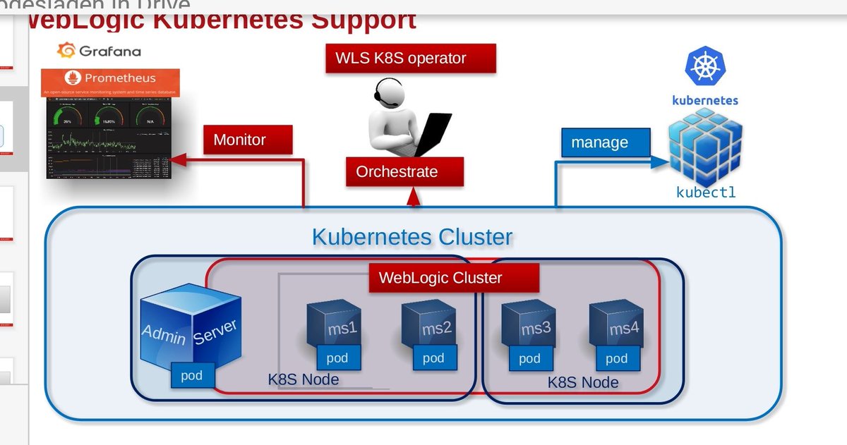 If you attend to #OOW18 come and see my session '10 things you should know about #oracle and #Kubernetes', at bit.ly/2C1oRy5 @wlscommunity @oracleace  #getaced #showusyourcode