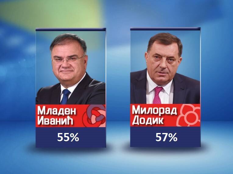 zkusovac's tweet photo. #BosniaandHerzegovina #BiH #bihelections #BiHizbori #Izbori2018 https://t.co/1V1ZtKOAIV