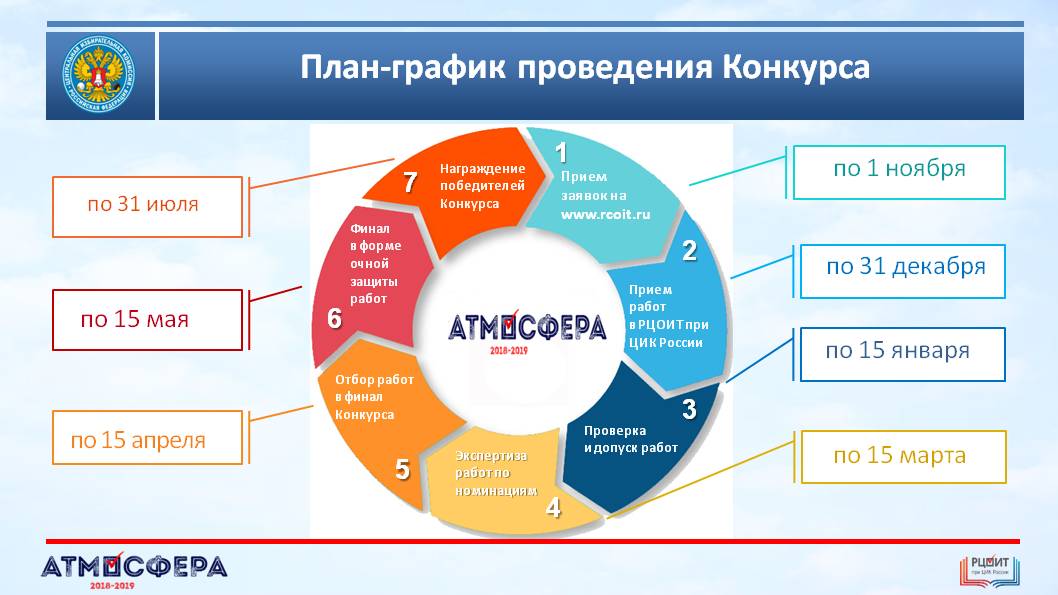 2 октября стартовал всероссийский конкурс на лучшую работу о выборах.
6 номинаций, в каждой 1 победитель,  который получит премию в размере 100 тыс. руб. Участники, не старше 35 лет, подают заявку  в электронной форме, через оф.сайт РЦОИТ #МИКМО #МТИКЛюберцы