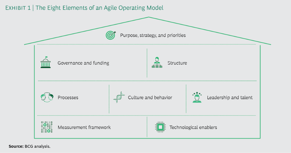 Boston Consulting Group tweet media