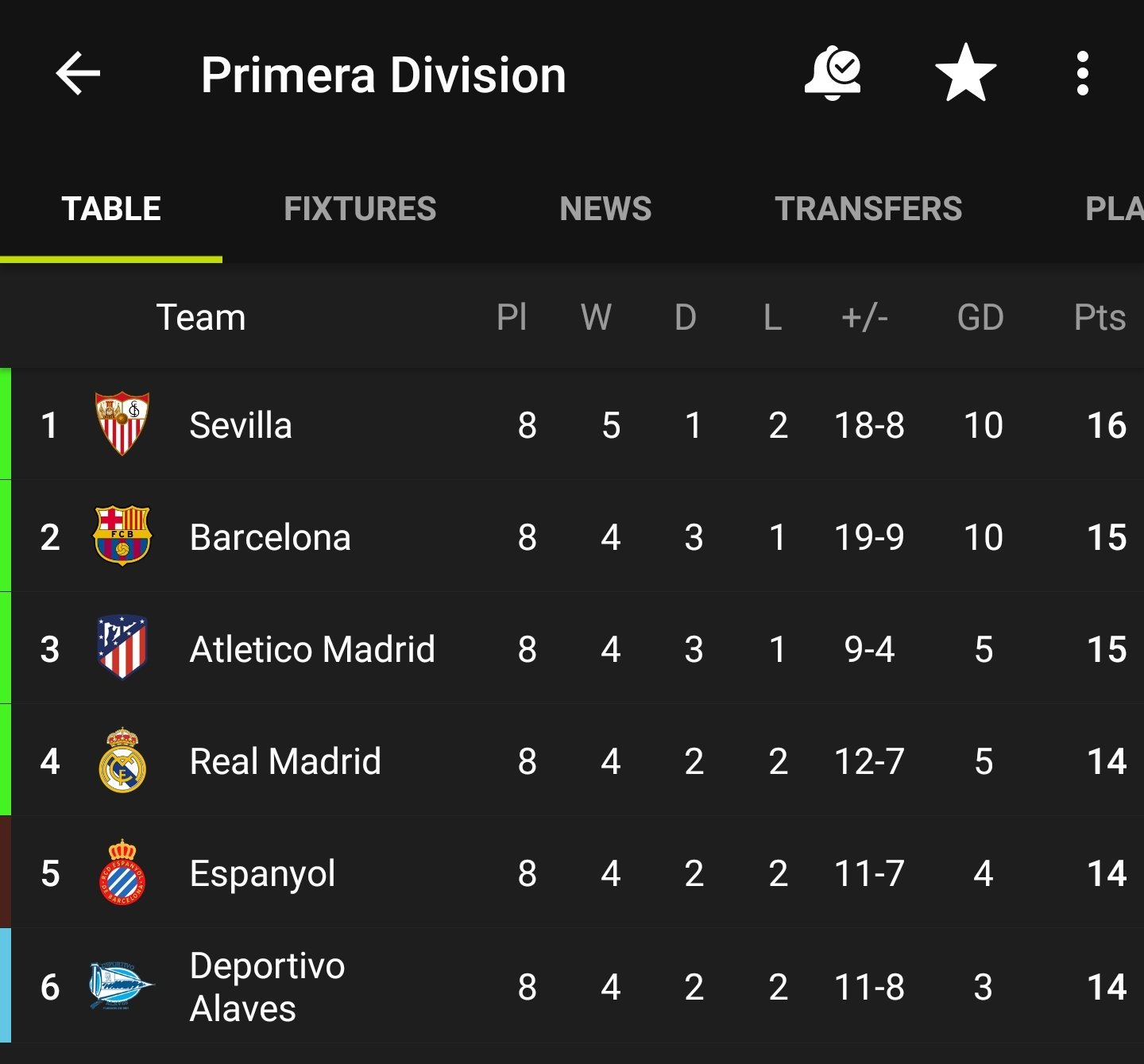 Philippe Coutinho Zero Wins In Four Matches Isn T Normal