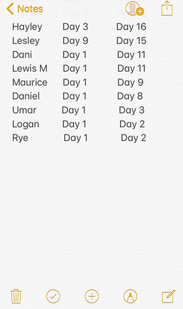 InterBB95's tweet photo. Eviction chart! #IBB1 https://t.co/3RqhDjiydO