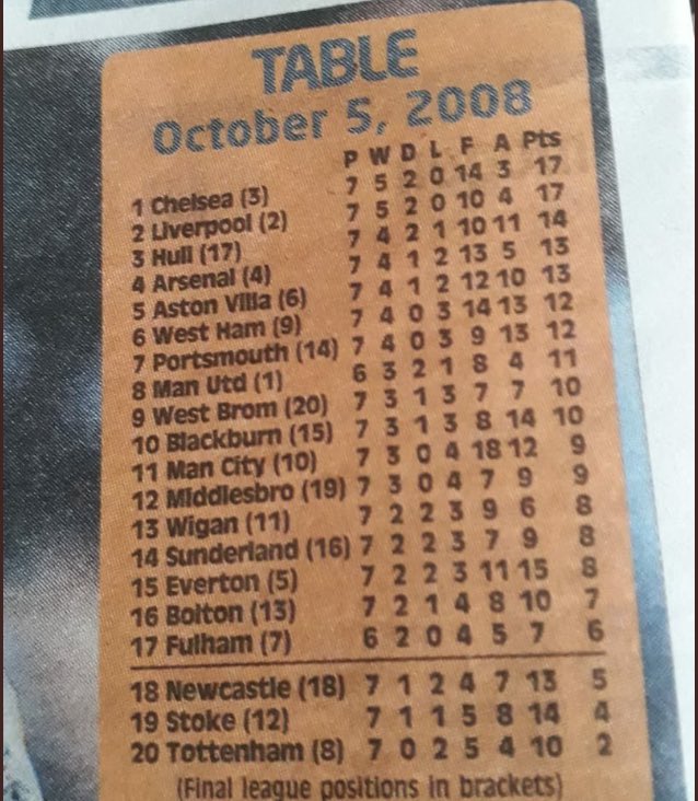 LastWordOnSpurs's tweet photo. 10 years ago this weekend, how things change ... 

😧🤔

#THFC #COYS https://t.co/Z3zE3d6GBb