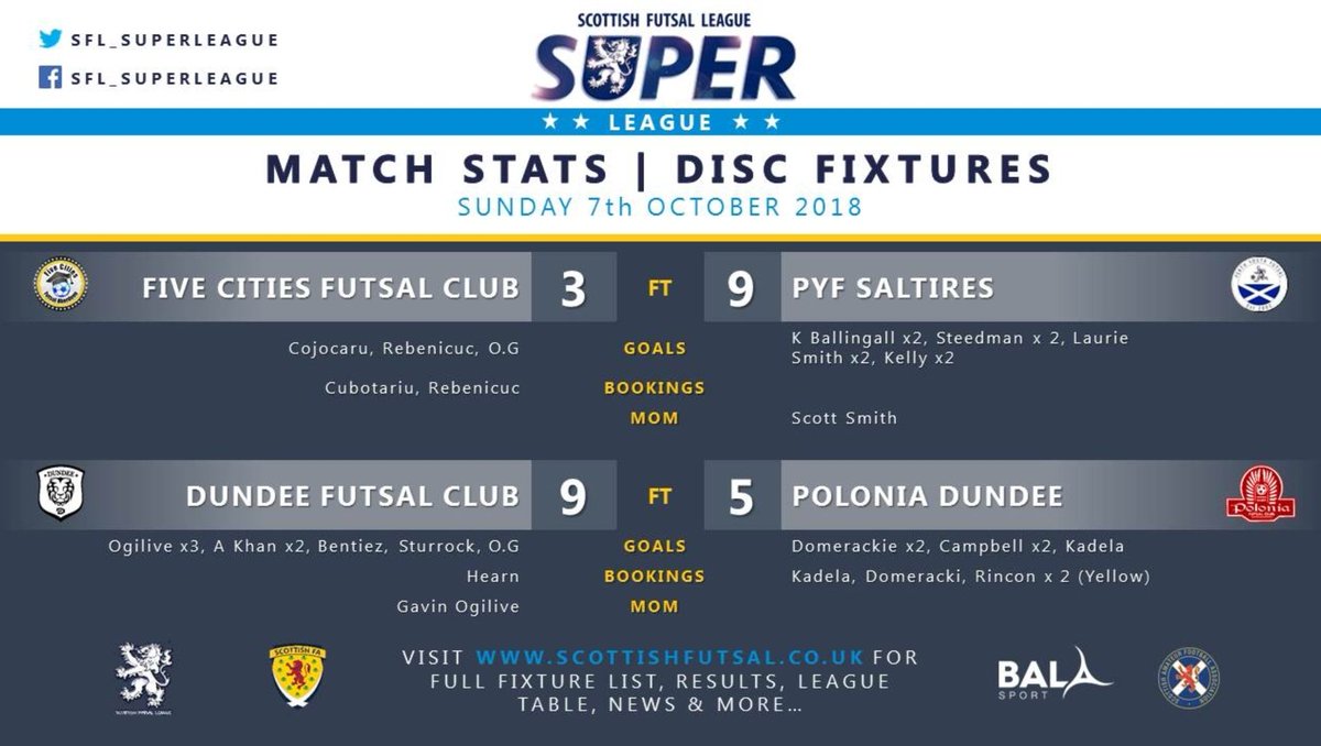 A day earlier than normal this week
before a 2 week break

<a href="/ScottishFutsal/">Scottish Futsal</a> Super League

Match Stats - Sunday 7th October

#Scottishfutsalfamily 

Artwork by <a href="/malinxdesign/">malinxdesign</a>

<a href="/ScotAmFA/">Scottish Amateur FA</a>
<a href="/sfl_perth/">SFL - Perth</a> <a href="/sfl_edinburgh/">SFL Edinburgh</a> <a href="/SFL_Dundee/">SFL - Dundee</a> <a href="/SFL_Glasgow/">SFL_Glasgow</a> <a href="/BalaSportUK/">Bala Sport Fairtrade</a>