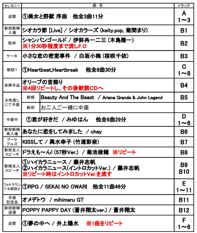 コミケみたいな結婚式まとめ (2ページ目) Togetter