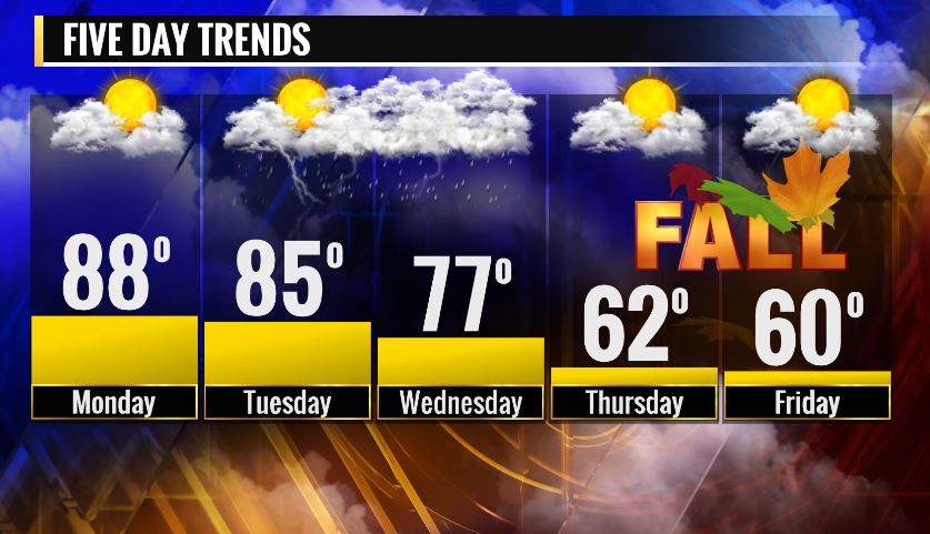 AngWxGrl's tweet image. A strong cold front approaches the region Tuesday. Increasing clouds and spot afternoon storms Tuesday afternoon. Watching for widespread and possibly severe storms overnight and into Wednesday. Much cooler #Fall-like air arrives behind the storms. #stlwx #FallAlert 🍁🍂🧥