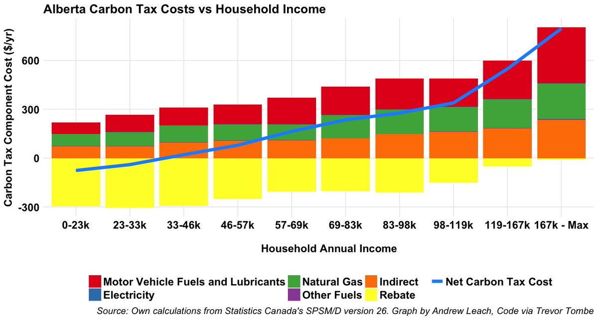 andrew-leach-on-twitter-the-alberta-carbon-levy-and-rebate