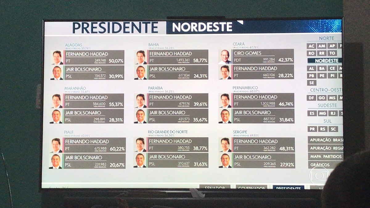 fesicuro's tweet photo. 1 sonho: que o resto do Brasil seja assim! https://t.co/ZSXsoSHjIM