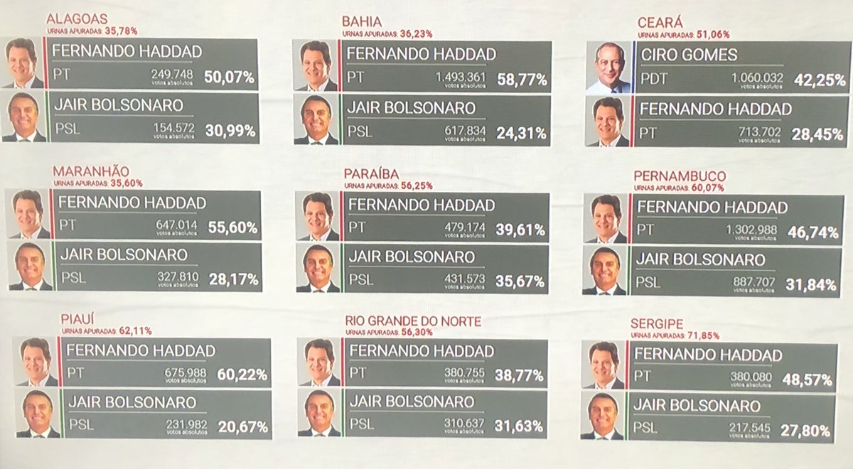 NORDESTE EU TE AMO! ❤️