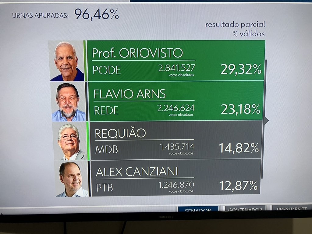 zanoncini's tweet photo. Soberba, pra quem não queria ir com com coxinha! https://t.co/opBAEuLtbe