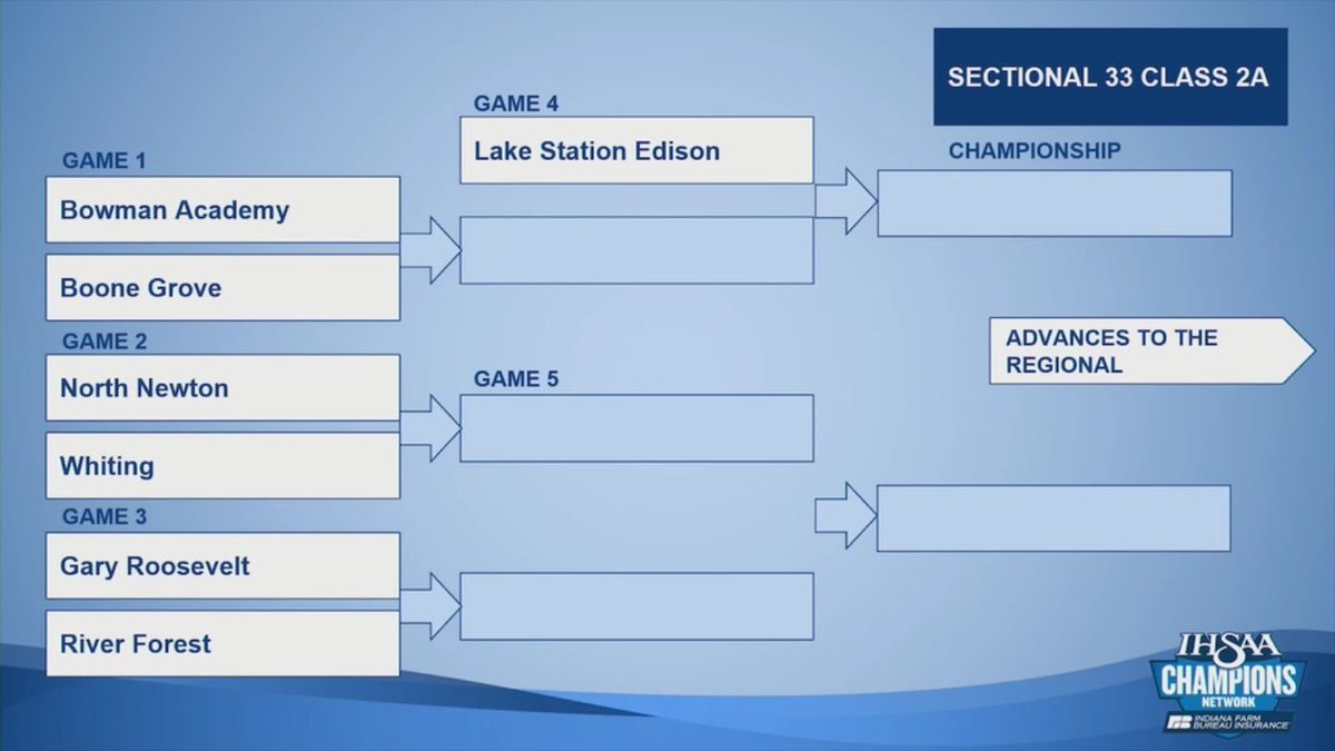 Here we go #BGNation, your football sectional. We have Bowman first