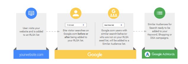 unbounce's tweet photo. #Marketers, time to spill the tea 🍵 
What has been your experience in using #Remarketing lists and #SimilarAudiences for search? 
https://t.co/Tmfp8qxgpN https://t.co/AmVm6WbpOi
