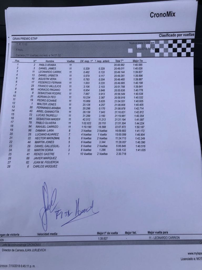 ENTRECURVAS901's tweet photo. Planillas Oficiales #Fecha7 #Comodoro FINALES #Gol #R12 #TCAustral y #TP1100
Gentileza #Cronomix https://t.co/O7zFKiRqb6