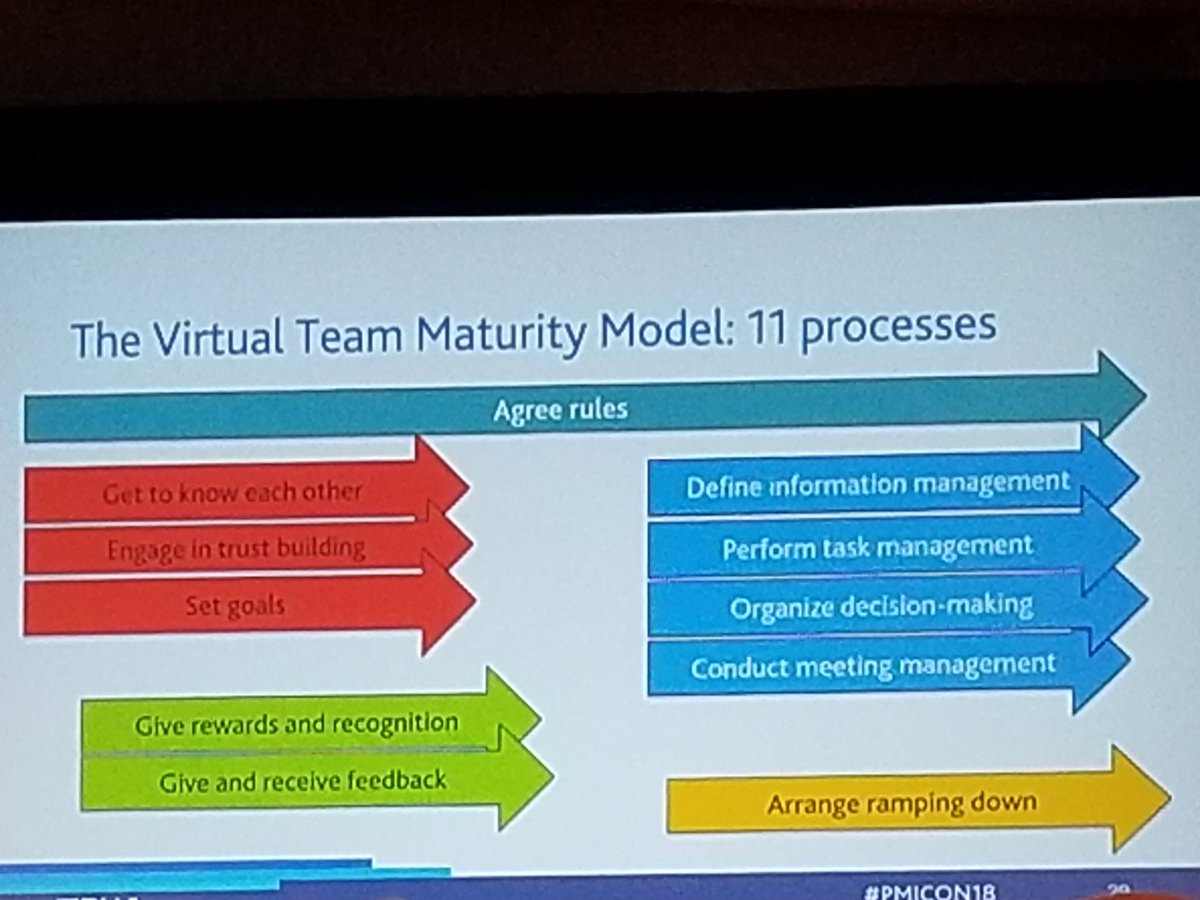 drkatesocal's tweet photo. Session 437 Goals of VTs: Direct, Understandable, Meaningful, Believable #PMIcon18 https://t.co/mBQEYu5BTG