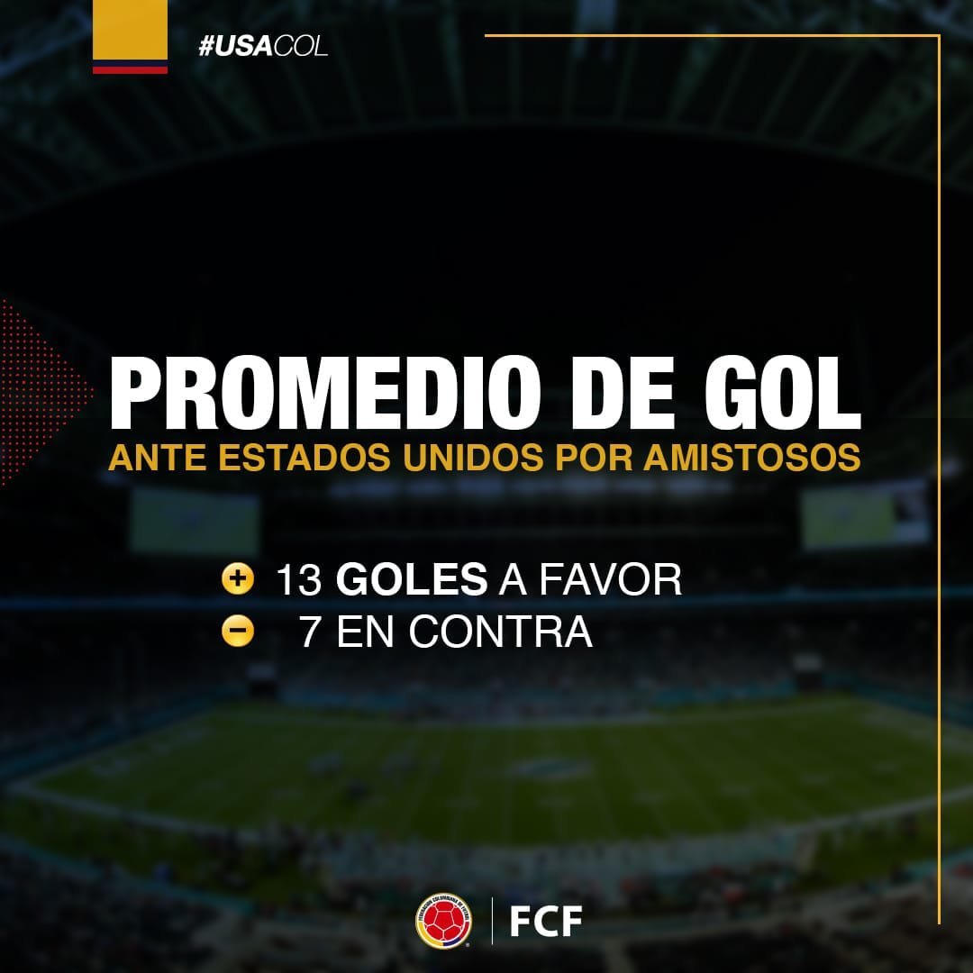 FCFSeleccionCol's tweet photo. #DatoFCF
▶️Datos de gol ante @ussoccer_mnt en 13 juegos amistosos. ⚽️ https://t.co/hWurZ5SYe8
