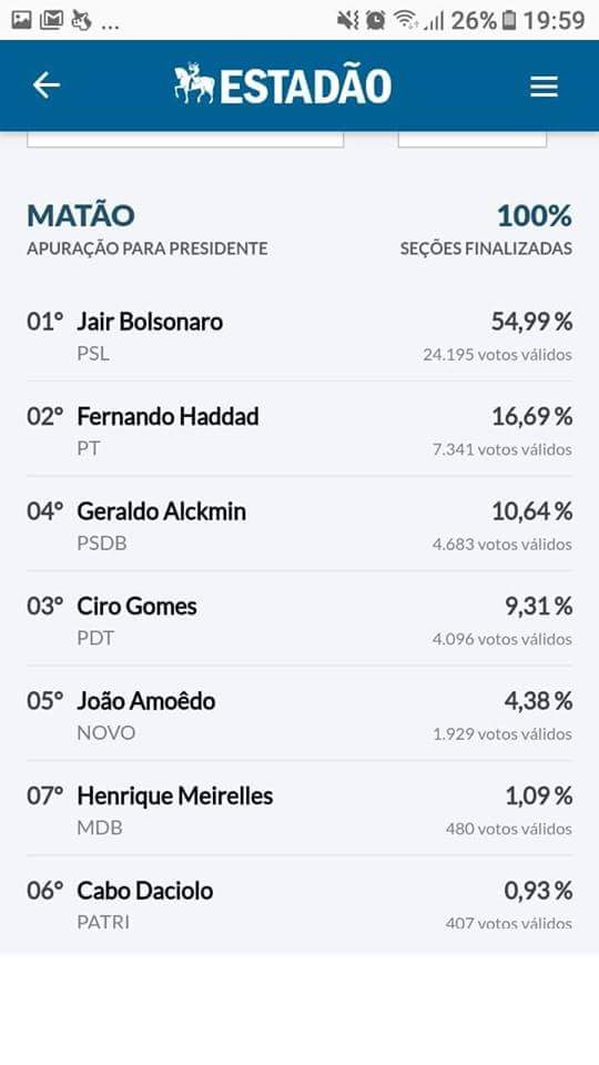 BRNOCAIOR's tweet photo. Matão - Sp representando ! #VemComBolsonaro #Bolsonaro17 #17Neles @jairbolsonaro https://t.co/m8uMPO4D2m