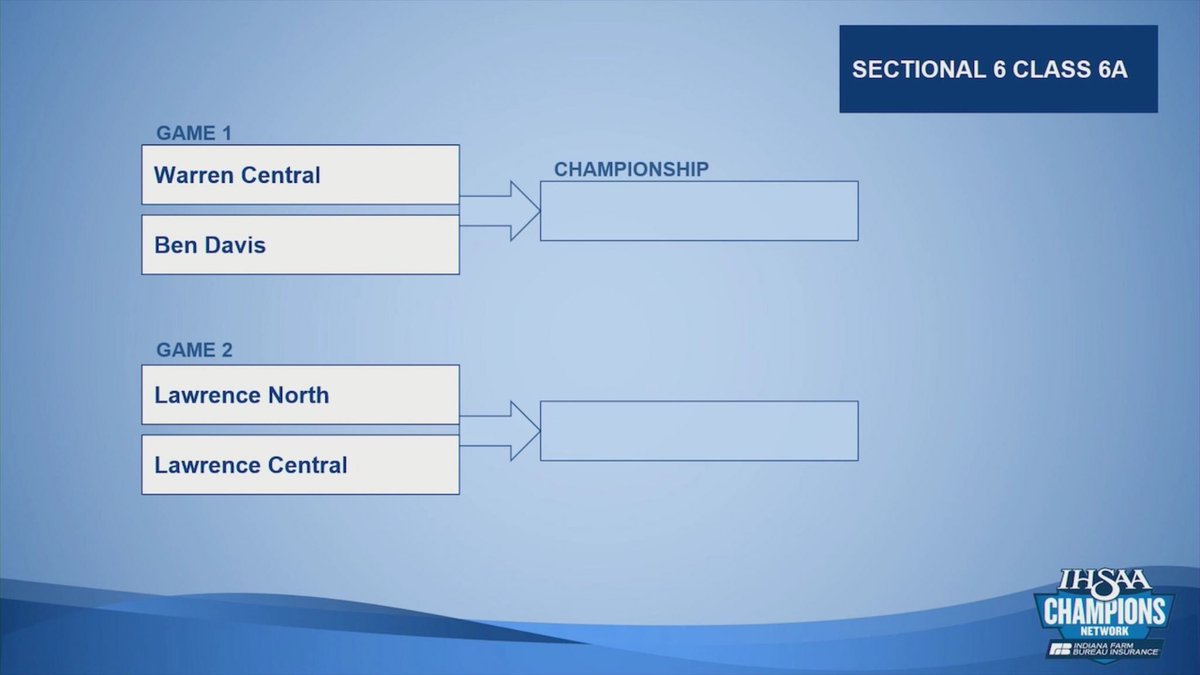 lnwildcats's tweet photo. The Wildcats will get another shot at the Bears in the first round of sectionals. LN will play at LC. @LNHSwildcats @LNFanSection_ https://t.co/iIQAVraeDA