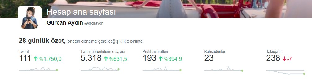 grcnaydn's tweet image. abicim ablacım

artan istatistiklerime göre NEDEN TAKİPÇİM 7 AZALDI NEDEEEEEEEEEEEEN!???????!?!?!??!

#Analytics #AnalyticsTwitter