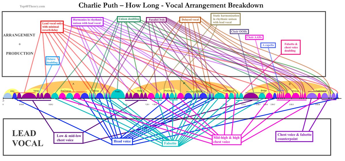 Top40 Theory (Asaf Peres) tweet media