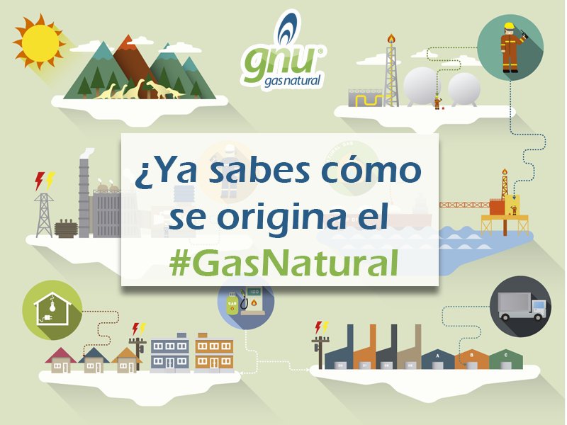 Gnu Gas Natural On Twitter Ya Sabes Como Se Origina El Gasnatural Gnu Te Da Toda La Informacion Con Respecto Al Tema Https T Co R77fxfedls