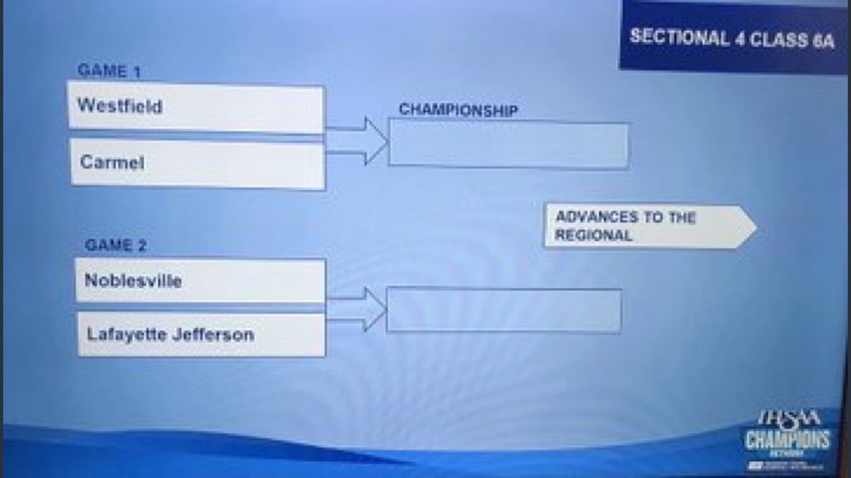 CarmelBarstool's tweet photo. Breaking: 

Carmel will rest players and bring up Creekside Middle School’s 8th Grade squad for the first two games of Sectionals https://t.co/0neeHPjlLt