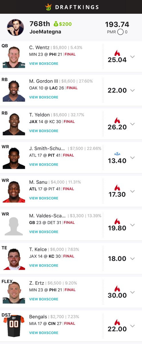 Teddy_DFS's tweet photo. Playing the 2 highest priced TEs as a leverage play paid off @TommyG  @GuruEliteDFS https://t.co/aeklMC5OVk