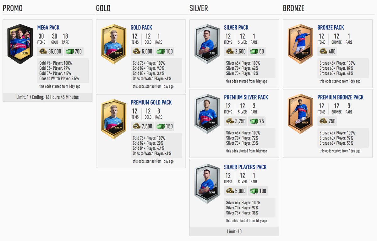 Twitter पर Ester Fifa Futview 更新情報 Fifa19 Fut 現在のパック情報を Pc Sp Top にリアルタイム更新表示 Sp 版のケミストリーブーストシミュレーション修正対応