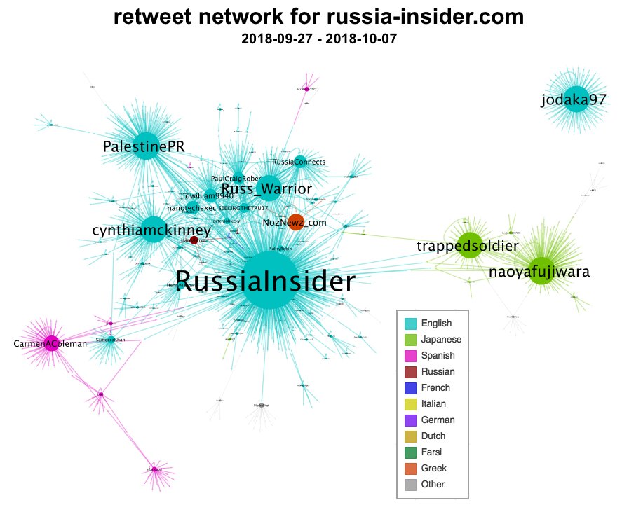 Russian Chart Of Accounts In English