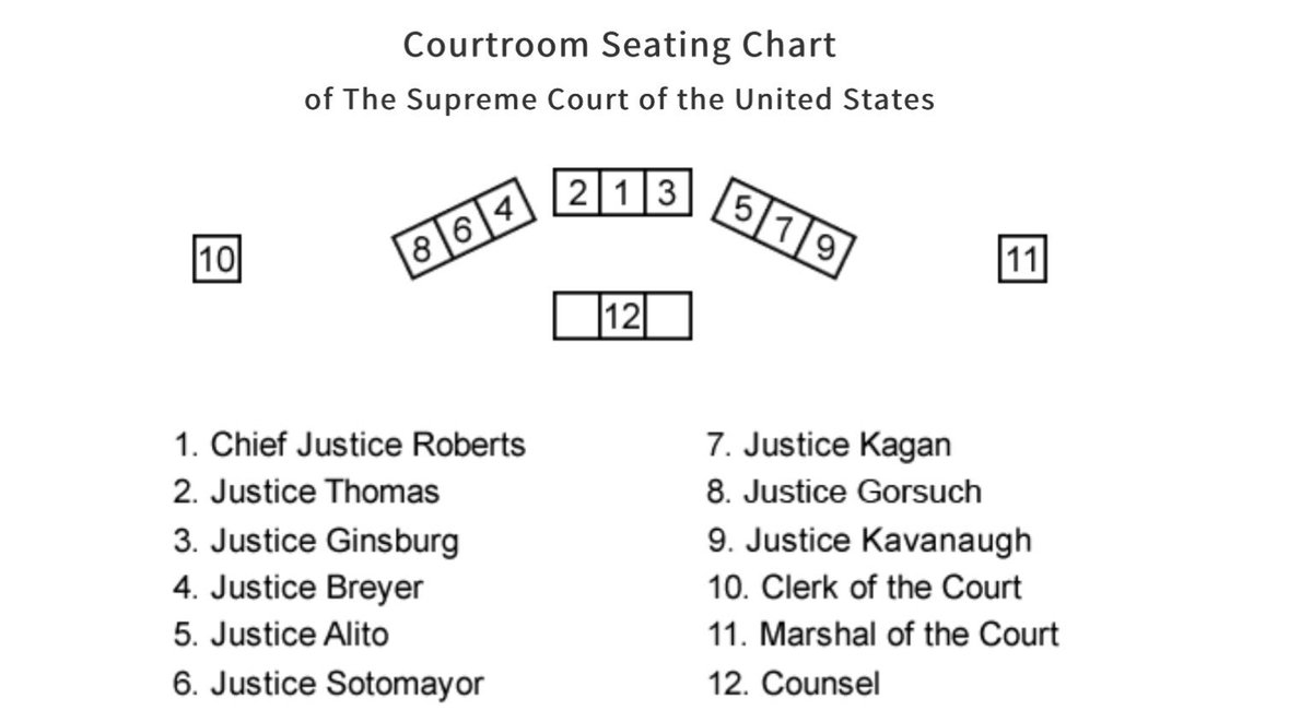 Supreme Court Seating Chart