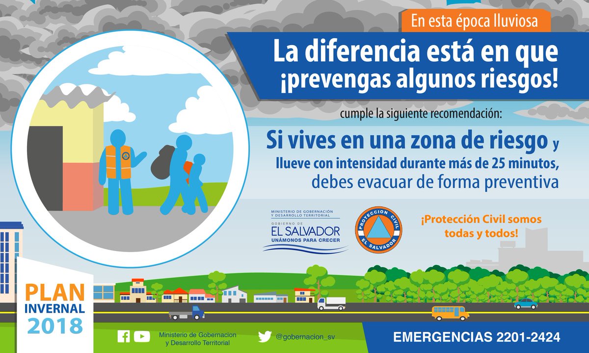 GobernacionSV's tweet photo. Si vives en una zona de riesgo y llueve con intensidad durante más de 25 minutos, debes evacuar de forma preventiva #ProtecciónCivilsomostodasytodos #GobSV #PrevenciónSV #PlanInvernal2018 https://t.co/pDzYXgmaYY