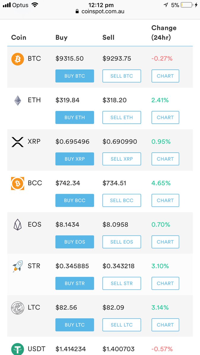 GibbyBodagh's tweet photo. @coinspot Why’s is their a Fee on top of the sell value, that’s basically already a fee in itself! https://t.co/LY3CYqi78g
