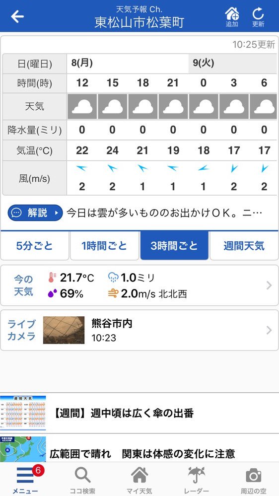 降水量1mmですが 降水量1mmですが