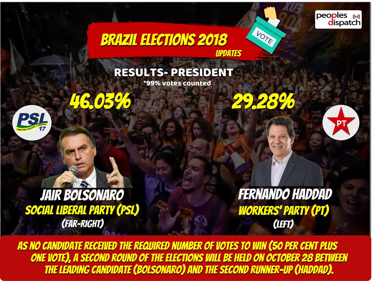 roxanevaniperen's tweet photo. Los van wat er in de 2e ronde gebeurt, is dit een zwarte dag. De jonge democratie Brazilië kiest massaal voor homofoob, vrouwenhatend, dictatuurminnend extreemrechts (49 miljoen stemmen). #bolsonaro https://t.co/VV7FojXfBs