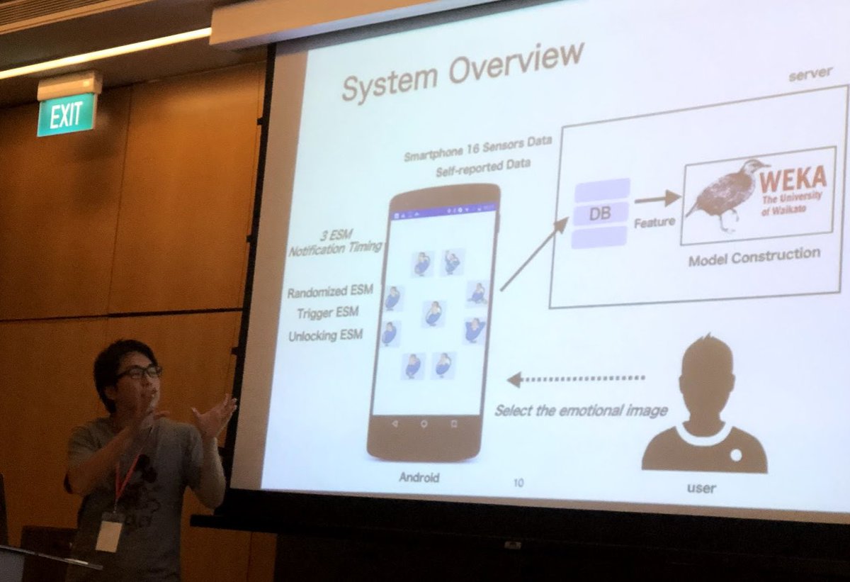 TadashiOkoshi's tweet photo. Wataru Sasaki on "Comparing ESM Timings for Emotional Estimation Model with Fine Temporal Granularity" #wellcomp2018 #ubicomp2018 https://t.co/oPOiJokBr3