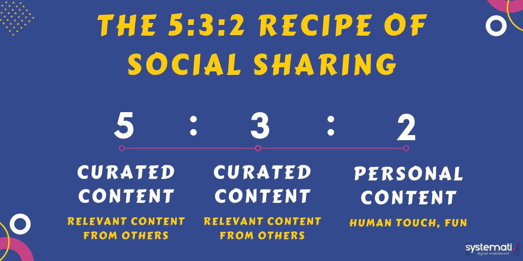 vaishali_2013's tweet photo. The 5:3:2 Social Media Rule will save you hours! Sorry football fans but we’re not talking about that kind of rules. :)
#SocialSharing #Curation #Creation #Humanisation https://t.co/WljglSiI6v
